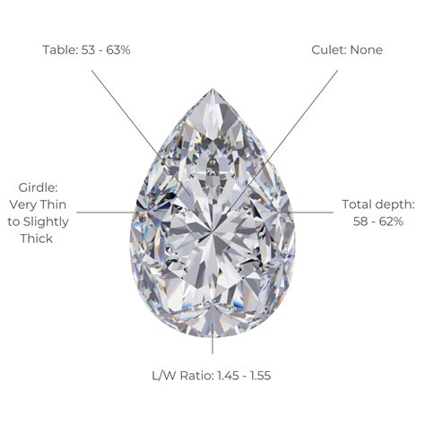 pear shaped diamonds